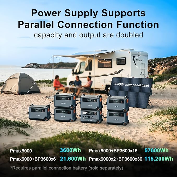 OSCAL PowerMax 6000 Solar Generator with 4x400W Solar Panel, 120V/240V Portable Power Station 6000W AC Outlets (9000W Peak), 2200W AC Charging/2400W PV Charging for Home, Emergency