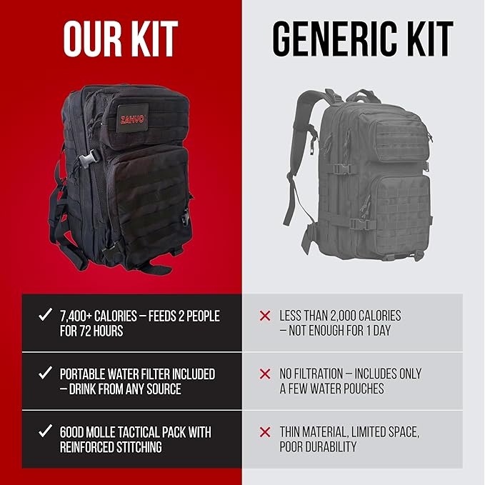 72 Hour Emergency Survival Kit with Food, Solar Power Bank, Water Purifier, First Aid & Tools, Go Bag Emergency Survival Backpack & Emergency Survival Kit for Disaster Preparedness & Evacuation