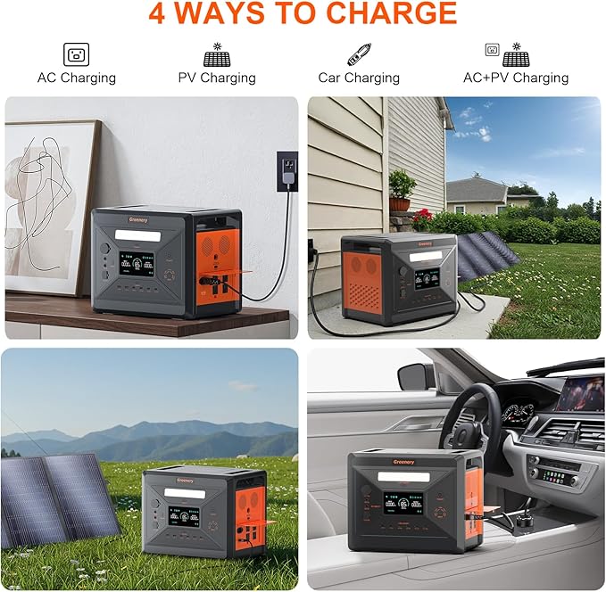 Greenery 2500W Portable Power Station, 2304Wh Large Capacity Solar Generator with 200W Solar Panel, BMS Emergency Power Station for Home Backup, Camping, Outdoor Battery Backup