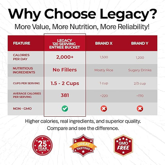 Legacy Food Storage 120 Serving Emergency Food Supply Bucket, 15 Entrees, 45,720 Total Calories, Shelf Stable Lunch & Dinner, Freeze Dried Survival Meals for MRE Camping, Hiking, Prepping