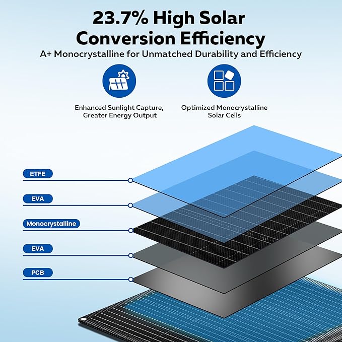 100W Portable Solar Panel for Power Station, 24% High Efficiency ETFE Foldable Solar Panel Charger, XT60, MC4 Output, IP68 Waterproof, for Outdoor Camping, RV, Emergency Power Supply