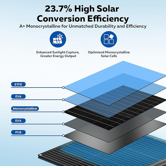 100W Portable Solar Panel for Power Station, 24% High Efficiency ETFE Foldable Solar Panel Charger, XT60, MC4 Output, IP68 Waterproof, for Outdoor Camping, RV, Emergency Power Supply