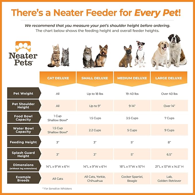 Neater Pet Brands Neater Feeder Deluxe Mess Proof Dog Bowls Elevated for Medium Dogs 19-40 lbs, Made in USA, No Spill Raised Dog Food Bowl Stand Feeding Station, Food and Water Bowl Set, Dark Blue