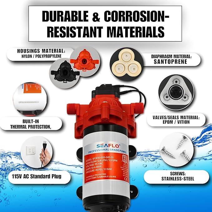SEAFLO 33 Series Water 110V AC Pressure Pump - 115V AC, 3.3 GPM, 45 PSI, Self Priming, Smart Pressure Switch, for RV/Caravan/Marine/Industrial Use-NSF, CE & Rohs Certified, UL Listed, 4-Year Warranty