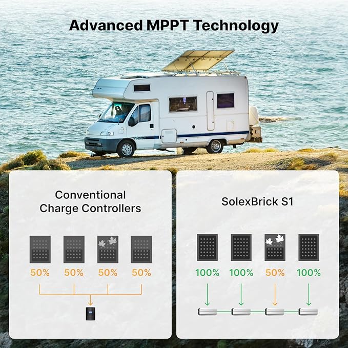 Smart 50A MPPT Solar Charge Controller - Lightweight 0.66 lbs, IP68 Waterproof, 12V/24V/48V Lithium Batteries Systems, Mix&Match Different Solar Panels, SolexBrick S1