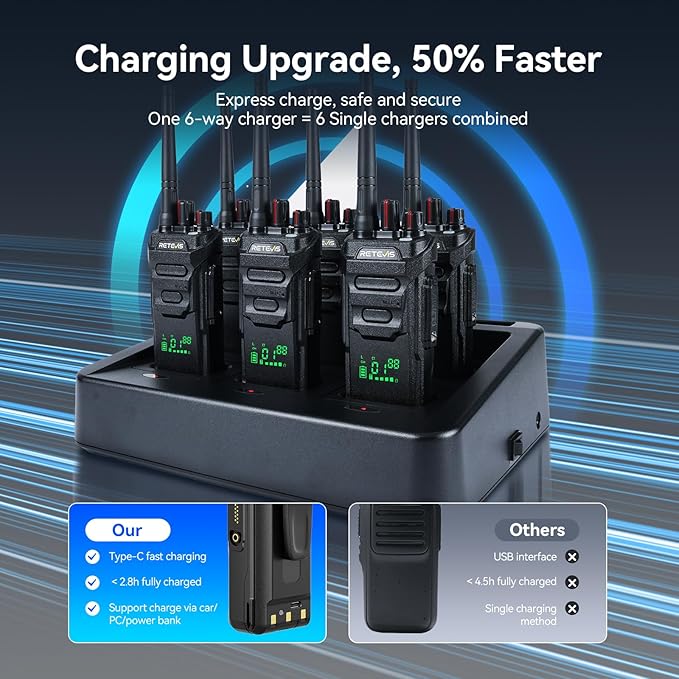 Retevis RT48H Heavy Duty Walkie Talkies Long Range, Hidden Display, IP67 Waterproof, Fast Charing, Portable FRS 2 Way Radio with 6-Way Charger, Commercial Radio for Security Industry (6 Pack)