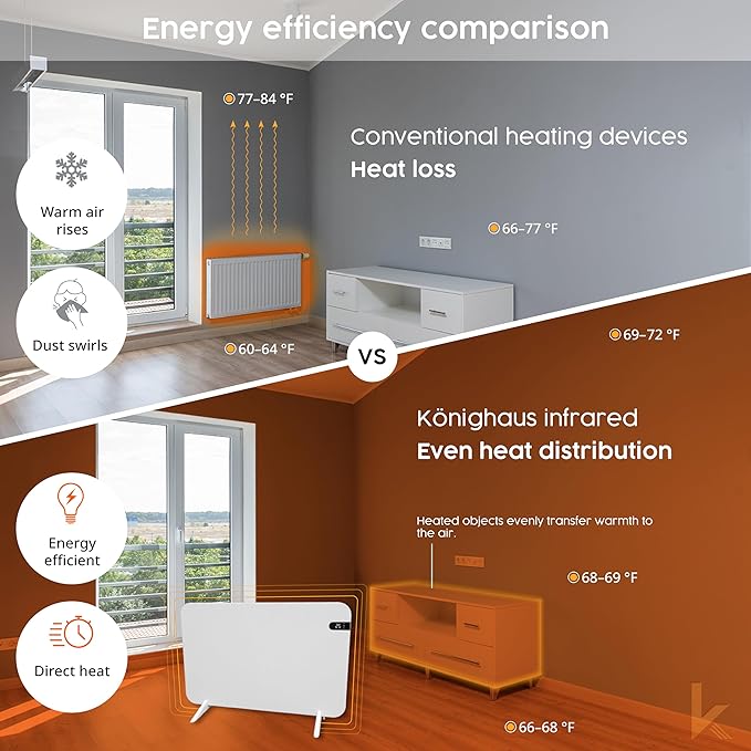 Könighaus 450W Smart Dual Space Heater – Wall heater and mobile use – WiFi App Control & Remote – Includes Towel Rack, Stand Feet & Mounting Kit – Color: White
