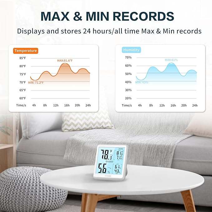 DOQAUS Digital Hygrometer Indoor Thermometer for House, Room Thermometer with 3s Fast Refresh & Max Min Records, Temperature Monitor Humidity Meter with Backlight, White