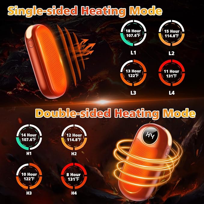 Hand Warmers Rechargeable, Dual-Sided Heating with LED Display, Flashlight, 4 Heating Levels Electric Pocket Heater for Raynauds, Golf, Camping, Hunting, Gifts for Christmas Men Women