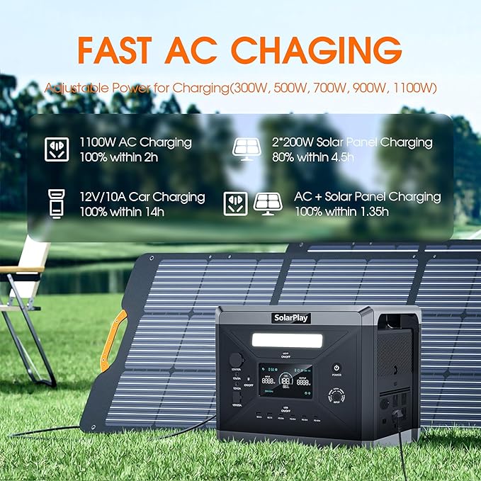 SolarPlay 2400W Portable Power Station, 2160Wh Large Capacity Solar Generator with 2x200W Solar Panel, BMS Emergency Power Station for Home Backup, Camping, Outdoor Battery Backup