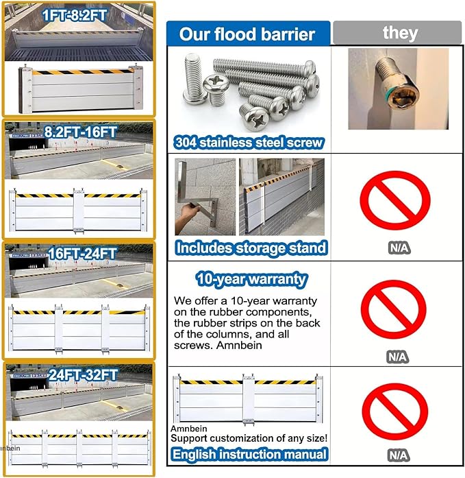 Reusable Flood Protection Barrier - Heavy Duty Aluminum Alloy Water Barrier for Doors, Reusable Water Barriers for Flooding for Garage Doors Doorway Driveway(H 2.6ft(80cm),11ft(3.36m))