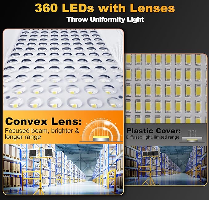 30000 Lumen LED Work Lights with Stand - 3 Head Portable Work Light with Tripod - IP65 Waterproof Tripod Work Lights for Outdoor Indoor Job Site Workshop Garage Construction Site Lighting