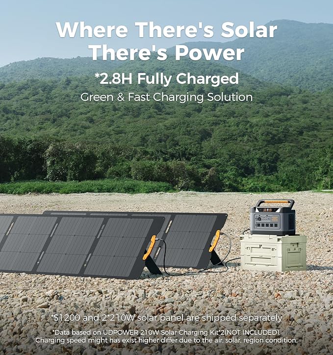 S1200 Solar Generator with 2x210W Solar Panel, 1190Wh LiFePO4 Battery 1200W (Surge 1800W) AC Output with UPS, 1.5H to 80% Fast Charge, Power Station for Home Backup/Outdoor/RVs/Emergency