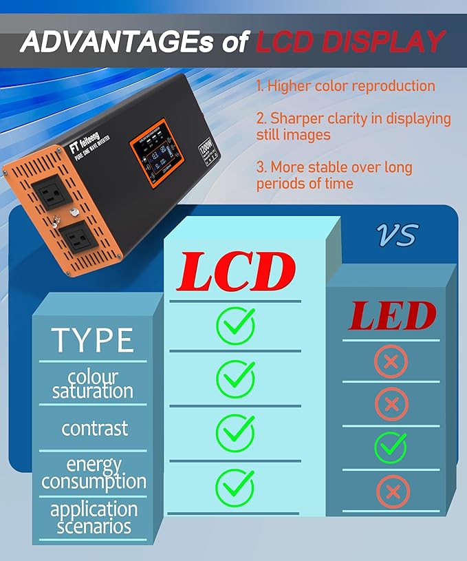 2400w Inverter, 1200w Pure Sine Wave Inverter, 12v to 110v/120v Ac Car Inverter, Peak 2400w, Power Inverter with Type-C Port Dual AC Power Outlets 3 USB Ports LCD Display Wireless Remote Control