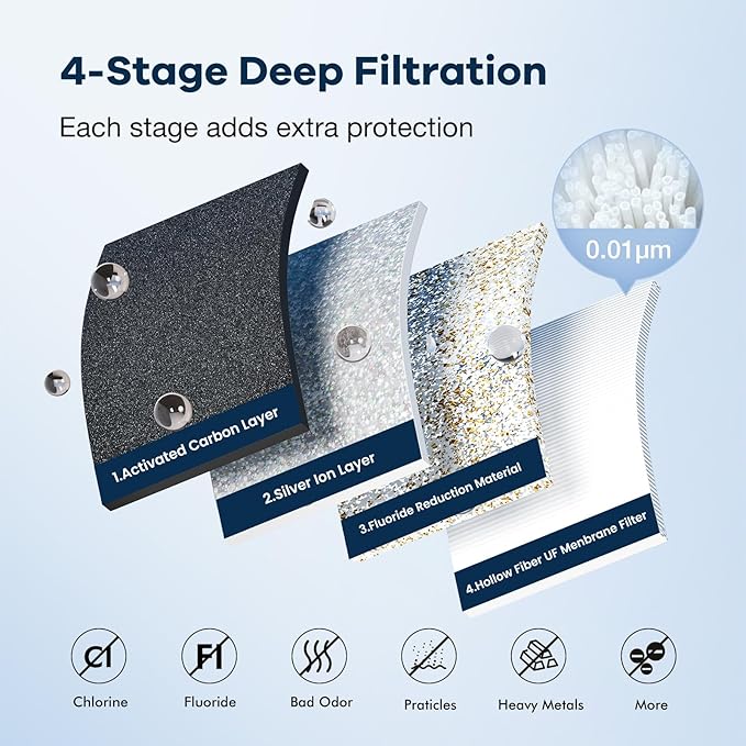 Purewell 4-Stage Ultra-Filtration Gravity-fed Water Filter System with 3 Filters, 304 Stainless Steel Countertop System with Water Level Window, Reduce Fluoride and Chlorine, 2.25G, PW-KS-3F
