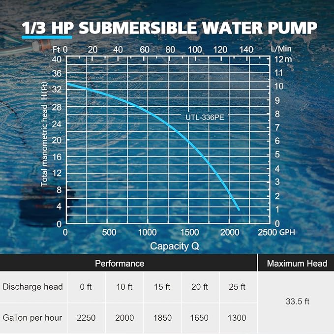 1/3 HP Automatic Submersible Water Pump, 2250GPH Sump Pump Portable Electric Utility Pump Removal for Pool Draining Basement Hot Tubs Garden Pool Cover Pond with 20ft Power Cord