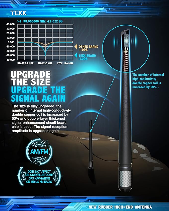 TEKK Carbon Fiber Short Antenna Compatible with 2008-2015 Clubman / 2001-2026 Cooper / 7.9 Inches Premium Flexible Rubber/Designed for Optimized FM/AM Signal Reception