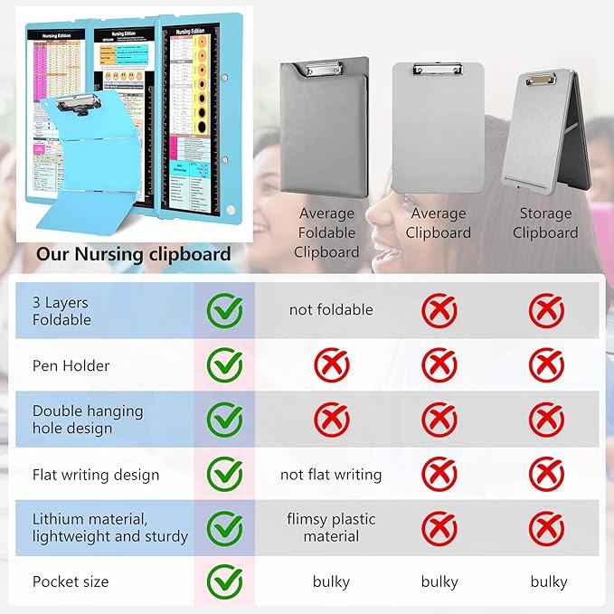 Nursing Foldable Medical Clipboard, Edition Cheat Sheets Lithium 3 Layers Foldable Clipboards Nursing Pocket Size Profile Clip Nurse Clipboards Notepad for Nurses Students and Doctors, Light Blue