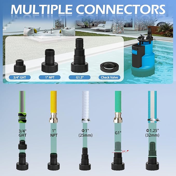 FLUENTPOWER 3/4HP Submersible Sump Pump 3100GPH Utility Water Pump, Auto/Manual Control by Integrated Float Switch, with 16.4 Ft Cord for Pool Tub Garden Pond Flooded Basement Draining