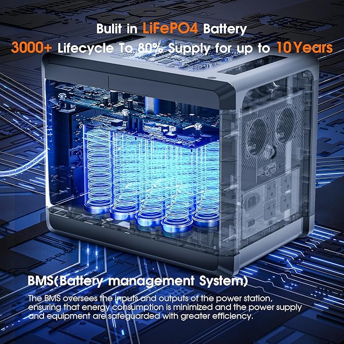 SolarPlay 2400W Portable Power Station, 2160Wh Large Capacity Solar Generator with 2x200W Solar Panel, BMS Emergency Power Station for Home Backup, Camping, Outdoor Battery Backup