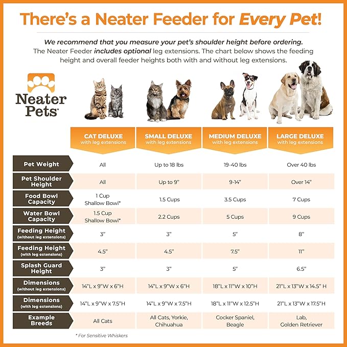 Neater Feeder Deluxe Mess Proof Cat Bowls Elevated for All Breeds – Made in USA – No Spill Raised Cat Bowls for Indoor Cats w/Leg Extensions – Stainless Steel Cat Food and Water Bowl Set - Grey
