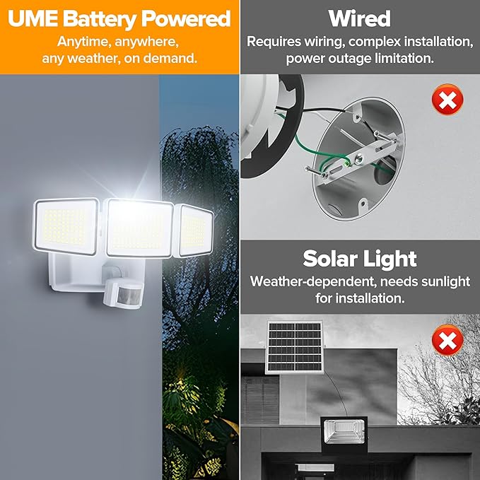 UME Battery Powered Motion Sensor Outdoor Lights 302 LED 1800LM, IP65 Waterproof Battery Operated Flood Lights Outdoor, 3 Heads Security Motion Light with 3 Modes for Garden Patio Yard, 2 Pack (White)