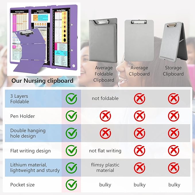 Nursing Foldable Medical Clipboard, Edition Cheat Sheets Lithium 3 Layers Foldable Clipboards Nursing Pocket Size Profile Clip Nurse Clipboards Notepad for Nurses Students and Doctors, Purple