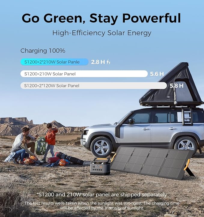 S1200 1190Wh Solar Generator Kit | 1200W Power Station + 210W Solar Panel | Fast Solar Charging for Home Backup, RV & Emergencies