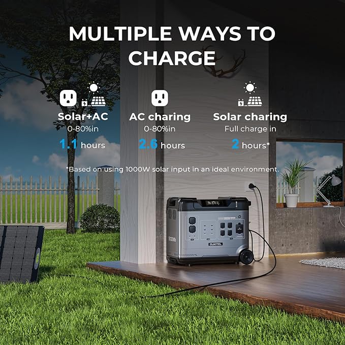 OUKITEL P5000 Pro 5120Wh Portable power station with 500W Solar Panel, Solar Generator LiFePO4 battery 3600W AC Output(6000 Peak) & 1800W Fast Charge for Home Backup, Outdoor Camping with APP Control
