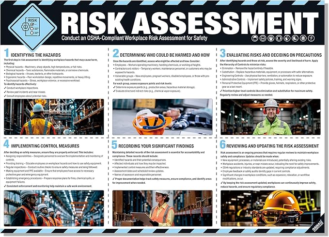 inkfonts Workplace Safety Chart Poster | OSHA Compliant, Safe Rules RISK ASSESSMENT Theory, Wall Chart Reference for Workers Safety Poster 18"x24"