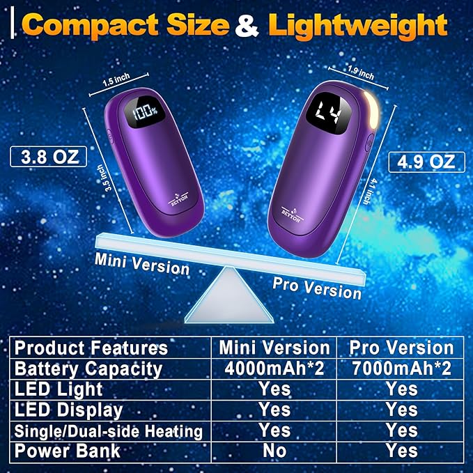 Hand Warmers Rechargeable-Electric Hand Warmers, Max 16 Hrs Warmth Up to 127℉, LED Display & Flashlight, Dual-Side Heating Portable Heater, Hunting Camping Essentials, Gifts for Men Women Raynauds
