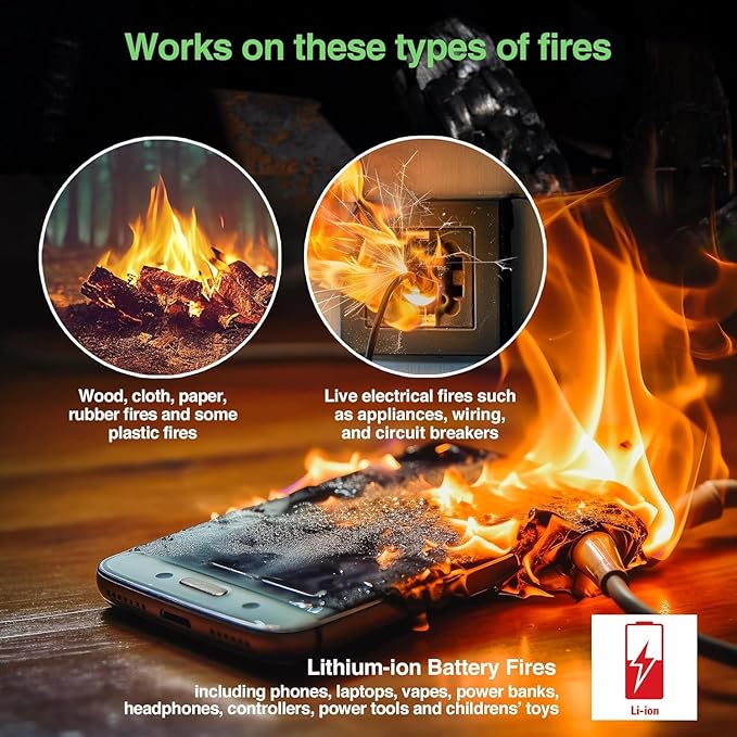 2-Pack Emergency Fire Blankets and Lithium-Ion Fire Suppression Gel - for Home, Kitchen, Grill, Camping, Car & More