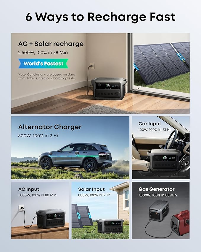 Anker SOLIX C2000 Gen 2 Portable Power Station with Alternator Charger, 2,400W (Peak 4,000W) Solar Generator, Full Charge in 58 Min, 2048wh LiFePO4 Battery Compatible with 99% of RVs and Gas Vehicles