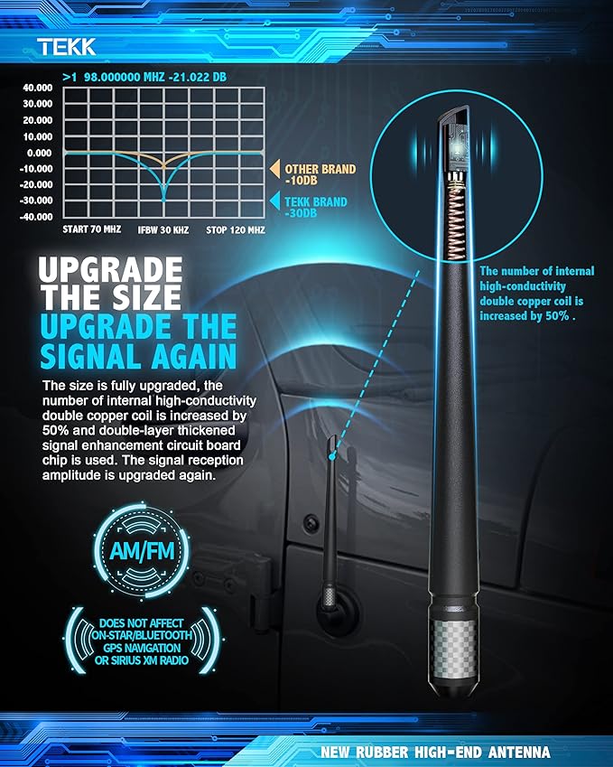 Tekk Carbon Fiber Short Antenna Compatible with 2007-2026 Jeep Wrangler JK JKU JL JLU Rubicon Sahara / 7.9 Inches Premium Flexible Rubber/Designed for Enhance FM/AM Radio Signal Reception