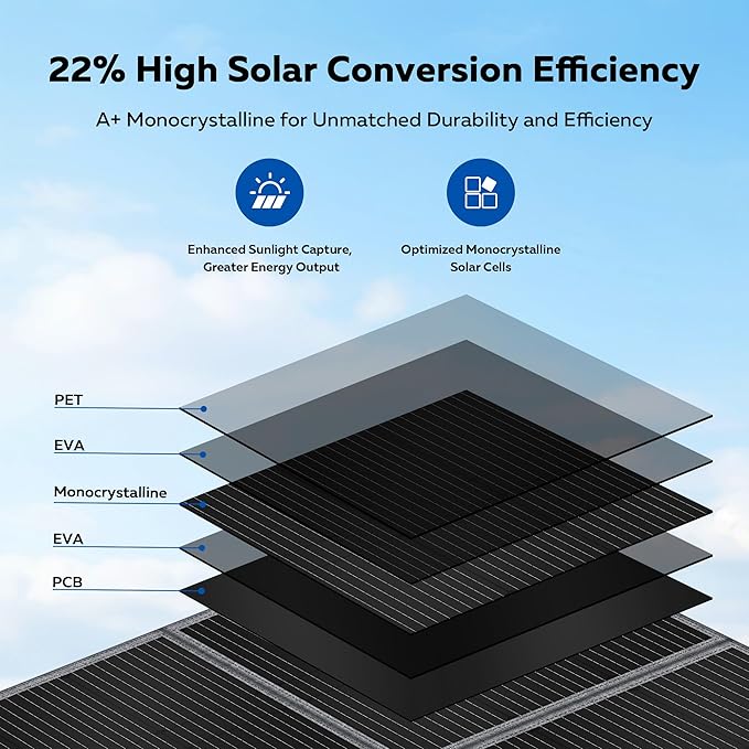 400W Portable Solar Panel for Power Station, Foldable Solar Charger, IP68 Waterproof Solar Panel Kit USB/Type-C/XT60/MC4 Anderson Aviation Output for Outdoor RV Camper Emergency Power Supply