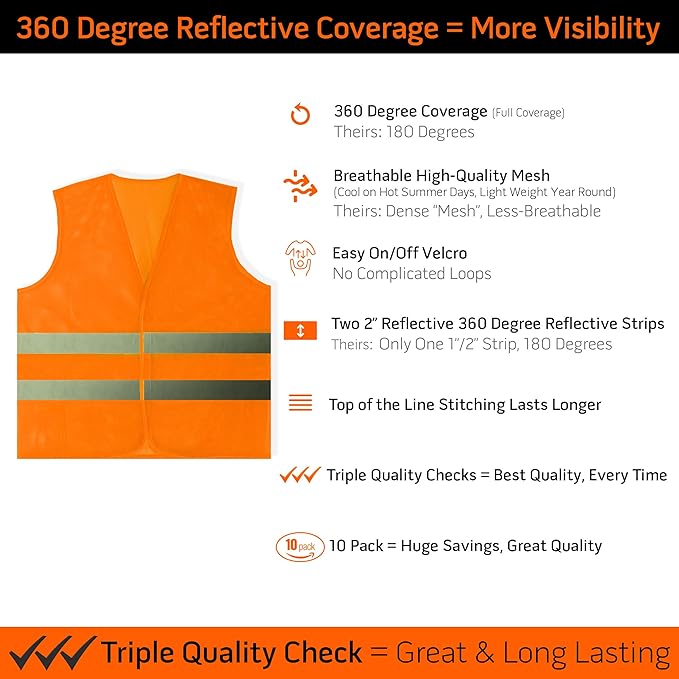 PeerBasics Safety Vests Bulk Pack - Reflective High Visibility, Men Women, Mesh (as1, numeric, numeric_10, regular, regular, Orange)