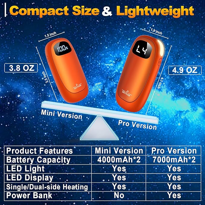 Hand Warmers Rechargeable-Electric Hand Warmers, Max 16 Hrs Warmth Up to 127℉, LED Display & Flashlight, Dual-Side Heating Portable Heater, Hunting Camping Essentials, Gifts for Men Women Raynauds
