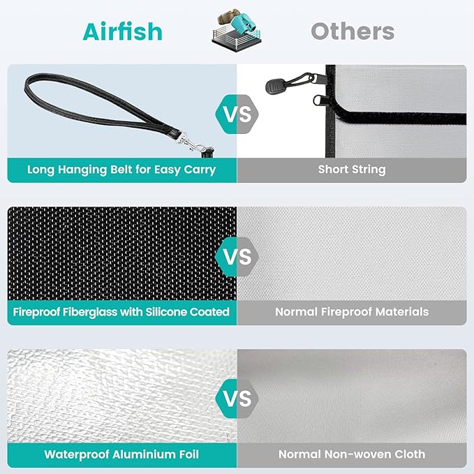 Airfish Fireproof Document Bags with Lock, 14.2 x 10 inches Zipper Closure Money Bag, Safe and Waterproof Storage Pouch for A4 A5 Document, Cash, Watch, Jewelry, Passport, Phone, Pad