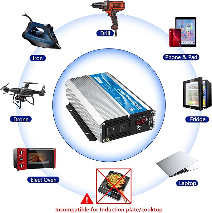 GIANDEL 2000Watt Power Inverter 12V DC to 110V 120V AC ETL Listed UL458 STD 2000W Inverter with 15 FT Wired Remote LED Display Dual Outlets for RVs Off Grid Solar Setup Truck Boat Marine
