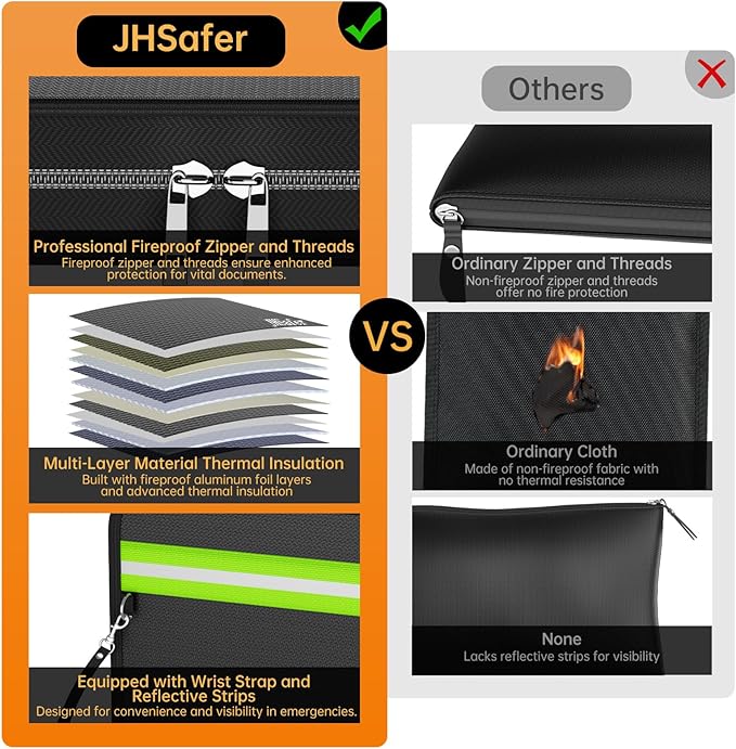 6400℉ Fireproof Document Bag,15” X 11” Waterproof Fireproof Money Bag with Zipper,12 Layers Insulated Fireproof Safe Bag with Reflective Strip for Documents,Passports,Cash,Valuables（6400℉）