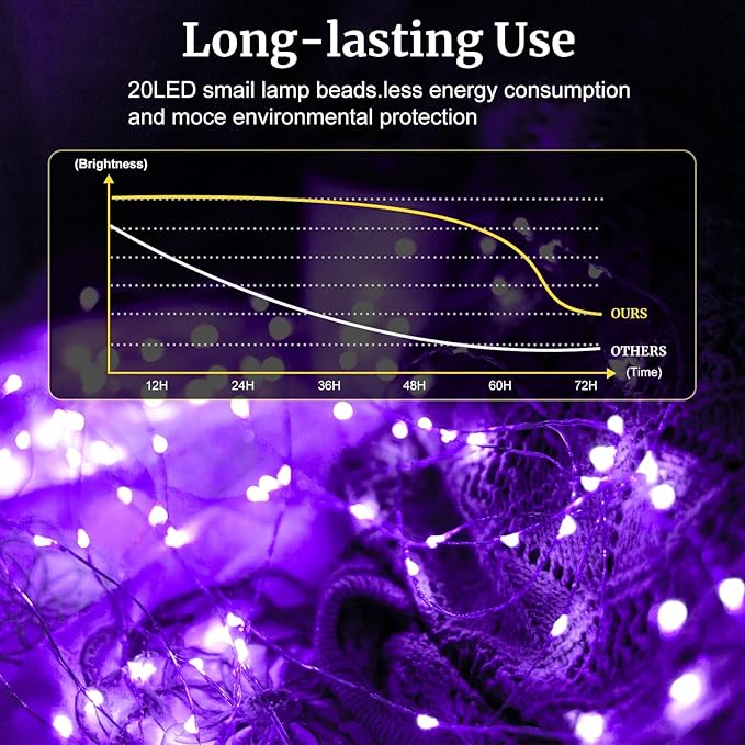 pozzolanas 12 Pack 7ft Waterproof LED Fairy Lights - Battery Operated String Lights with 20 LEDs for Home, Mason Jar, Party, Wedding, Halloween, Christmas Decorations (6 Multicolor & 6 Purple)