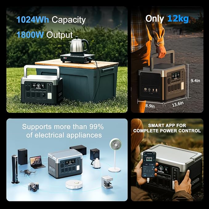 OUKITEL P1000 Plus 1024Wh Solar Generator with 4 AC Outlets (3600W Peak), 1800W Power Station with 400W Solar Panel, 1200W Fast Charging, APP Control Battery Backup for Home, Camping & RVs