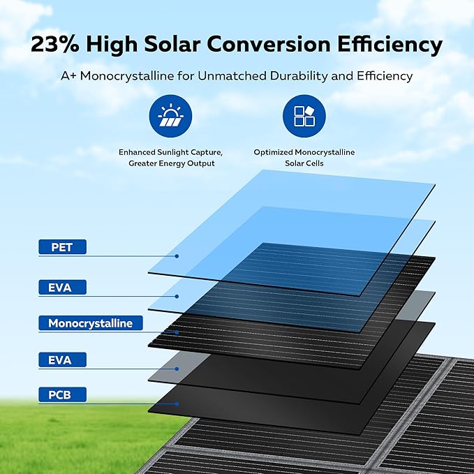 400W Portable Solar Panel, 24% High Efficiency Foldable Solar Panels Charger with Adjustable Kickstand IP65 Waterproof for Power Station Outdoor RV Camping Off Grid Hiking Emergency Power Supply