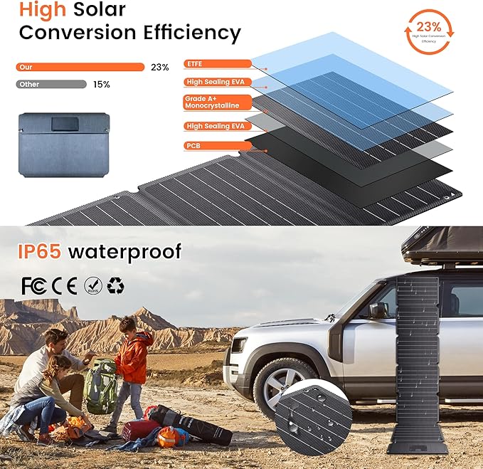 54W Portable Solar Panel, EFTE Foldable Solar Panel Charger IP65 Waterproof with 3 Outputs USB-A Type-C DC for Camping Hiking RV Outdoor Compatible with Mobile Phones Power Bank Camping Lamps
