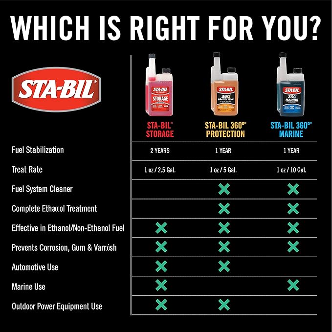 STA-BIL Storage Fuel Stabilizer | Keeps Fuel Fresh for 24 Months, Prevents Corrosion, Gasoline Treatment Additive that Protects System, Gas Stabilizer for Storage, 4 oz.