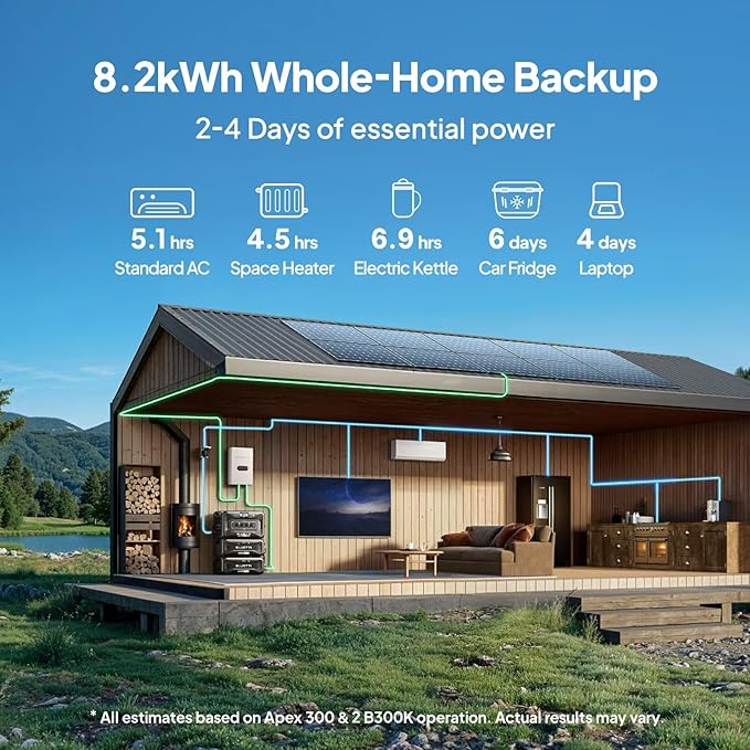 BLUETTI Apex 300 Solar Generator (2025 New) with 2 200W Solar Panels, 2764.8Wh LFP Battery Backup with 6 3840W AC Outlets (7680W Surge), 120V/240V Dual Voltage, Ideal for Camping and Off-Grid Living