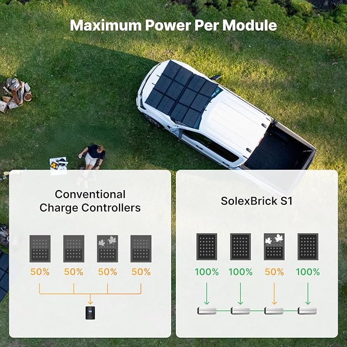 440W Portable Solar Panel Kit | 440W Foldable SolarBag + SolexBrick S1 50A MPPT Solar Charge Controller + 20 Foot 8AWG MC4 to O Ring Extension Cable | for RV, Camping, and Emergency Use
