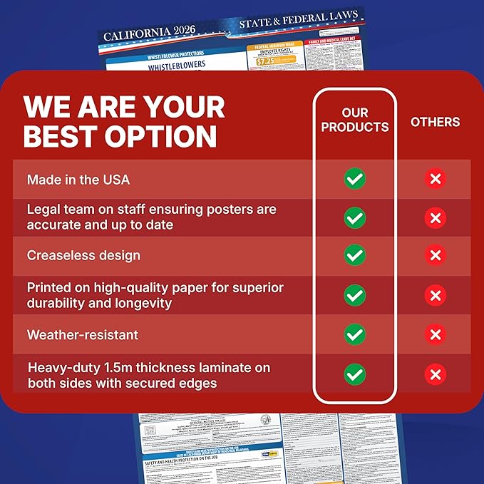 2026 California State and Federal Labor Law Poster - English Version - OSHA Workplace Compliant - Mandatory Regulations All-in-One Required Compliance Posting for Employees 17" x 40" Laminated (English)