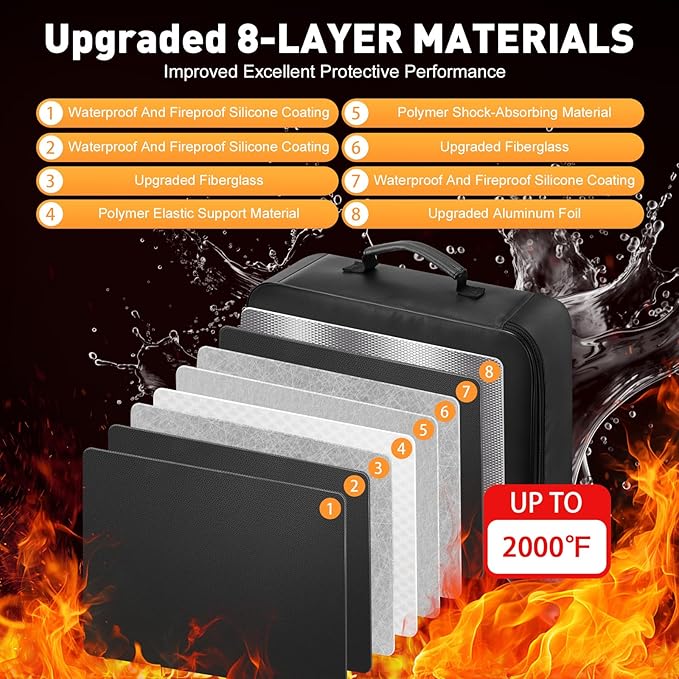 Fireproof Waterproof Document Bag with Lock - Kanhiro Upgraded Fireproof File Organizer, Portable Safe Box And File Box For Home Travel, Important Document Organizer For Passport, Certificates, Laptop