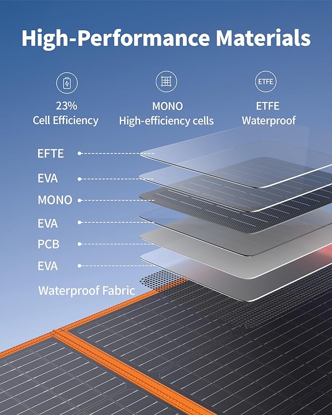 EBL 200W Portable Solar Panel for Power Station, Waterproof IP65 Foldable Solar Panel with MC-4 Anderson Output Connector for RV, Camping, Blackout